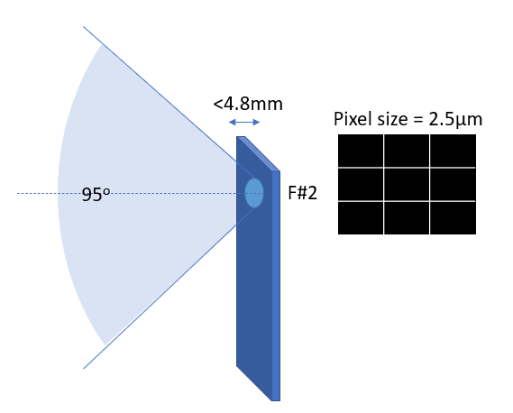 Shape Factor Influence in Aspheric Lens Design